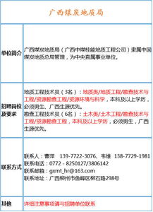 工程管理专业出来以后最好去什么样的企业或单位，国企？还是私企？还有去哪个城市比较