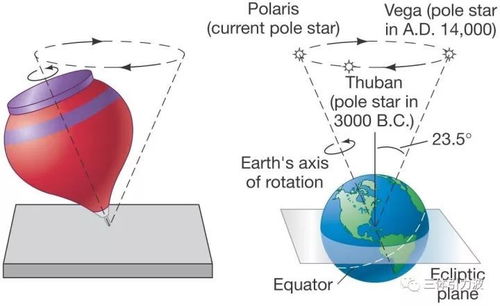 12星座与88星座啥关系 为啥要增加蛇夫座,变成13星座 