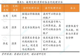 永续合约会爆仓吗,永续合约一年不平仓手续费多少钱