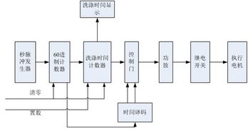 医院呼叫系统的设计毕业论文