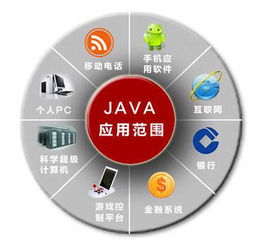 java虚拟空间怎样修改java虚拟机的内存大小