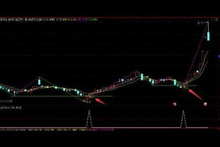 如何用通达信软件选出最近10个交易日内，股价第一次跌破120日均线的股票？ 谢谢