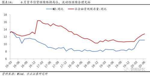 怎样看一个股市市场过热?有什么办法可以计算出泡沫的情度啊?