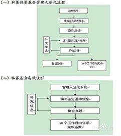 如何申请私募基金管理人资格认证