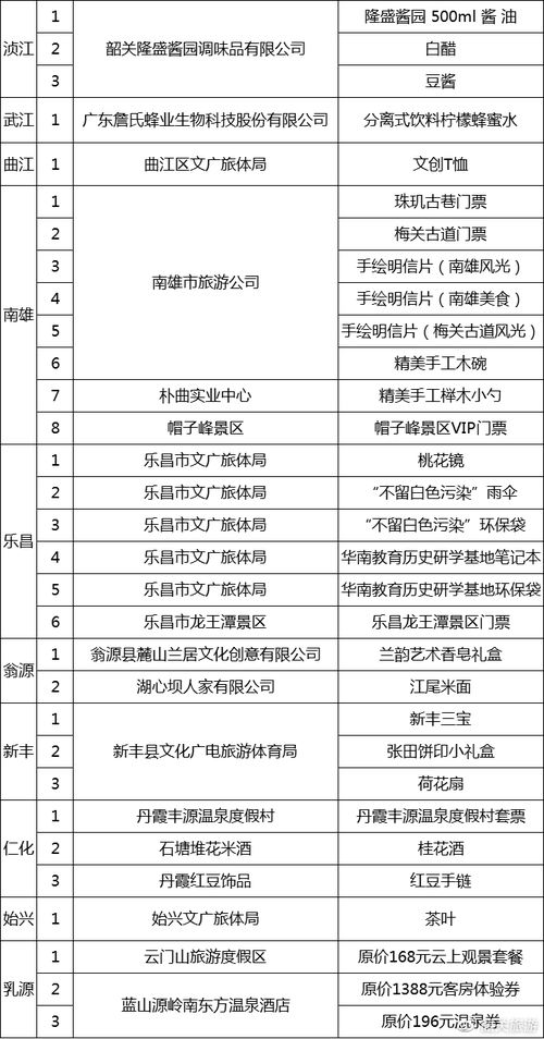 有吃有拿还有机会抽价值1388元的惊喜大礼 就在周末这场展会要来哦