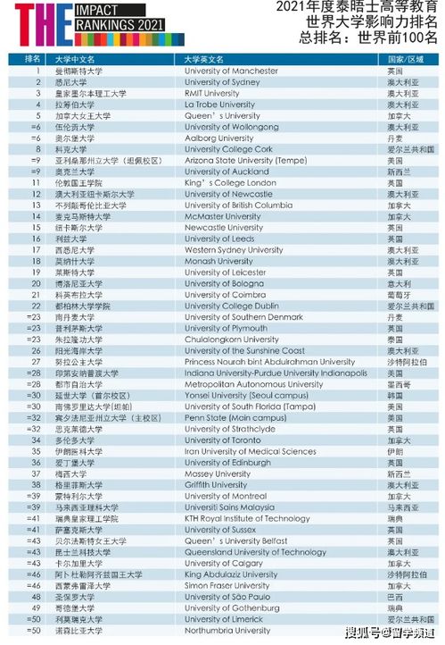 泰国大学排名,最新2021（历届）泰国大学权威排名