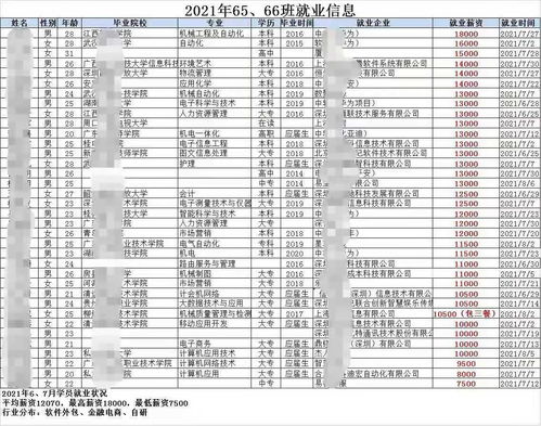 浅谈软件测试工程师的发展前景和就业薪资