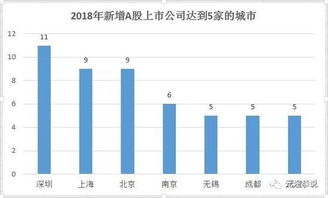 上市公司可以随便新增股票吗