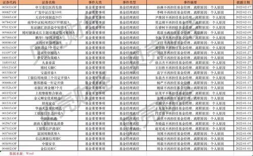 奔私潮 起 年内29名基金经理离职 董承非奔私加入睿郡资产