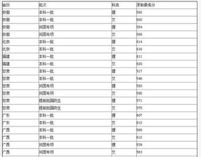 西南财大算顶尖211吗 西南财大分数线