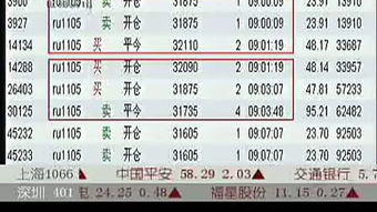 自然好168技术指标在黄金白银现货、外汇和股指、期货上如何运用？最好用视频讲解或有操作说明教程。