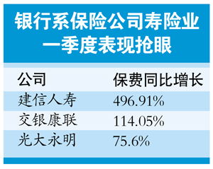 人寿保险属于是什么性质的工作