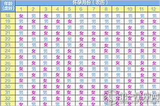 2017年清宫图生男生女表,生男生女早知道