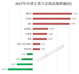 为什么我买的股票在涨,而市值显示的却是赔钱呢