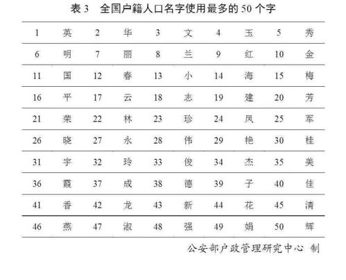 2019年全国第一大姓还是它 梓萱 子轩 依然在父母心中霸榜 