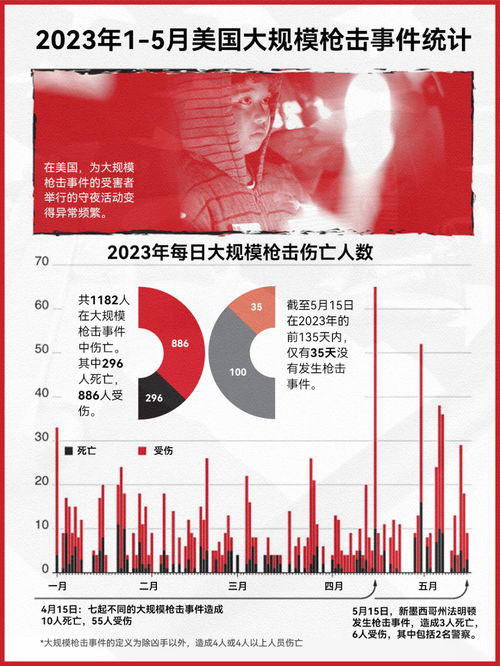 2023年还能去美国留学吗,留学新闻：2023年美国留学新规出炉