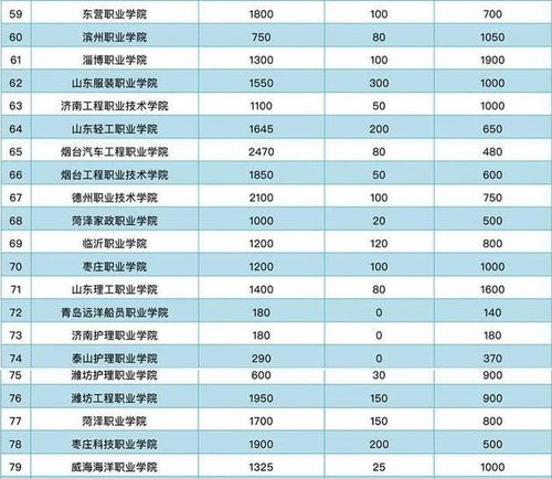 快讯 2021年全国高考时间公布