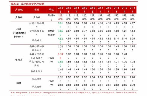 洋河股份2022走势