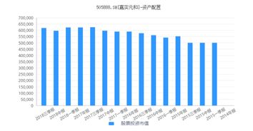 起底嘉实元和：非上市股权怎么估值