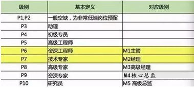 我想知道百度的普通程序员毕业一年能拿到多少钱？