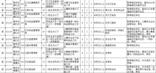 南京计划考录763名公务员,明起报名