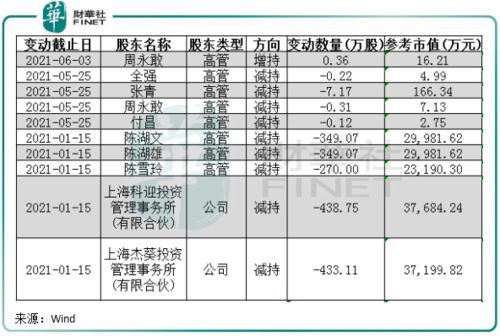 晨光文具上市了吗？股票代码多少？