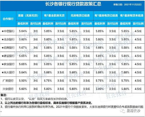 付了首付但贷款没下来，如果利率下调了，能换银行降低利率吗(付了首付房子降价了能退吗)