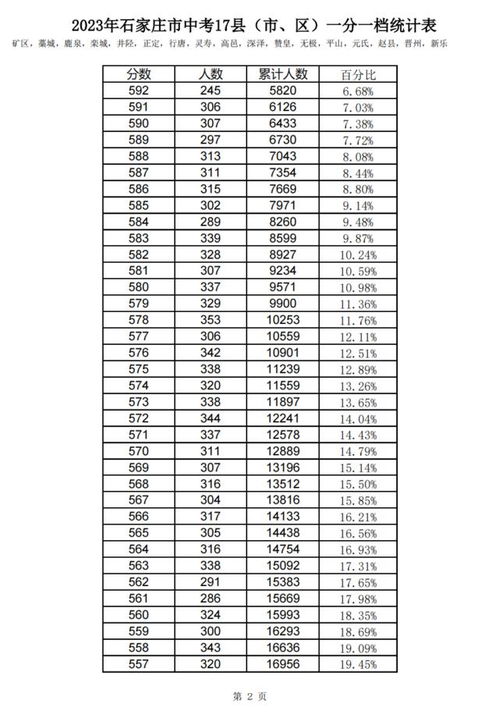 2023年宿州一中750分能上吗，2023年中考一中分数线是多少