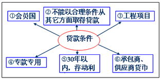 证券和银行专业知识