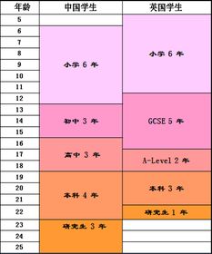 去英国留学读本科 为什么要读预科