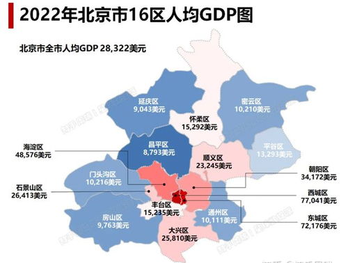 北京各区经济实力及人口排名