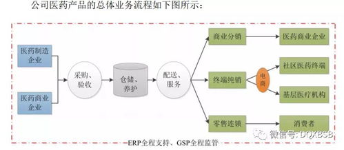 新兴电子商务模式有哪些