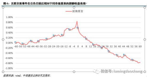 600***，国资小盘股，有大量可变现金融资产