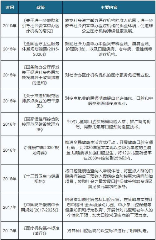 口腔毕业论文浅谈龋齿治疗体会