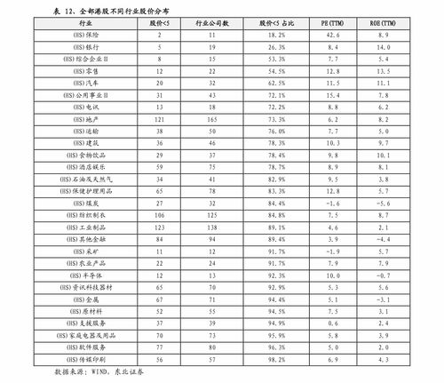 股票的种类有哪些？（A股）