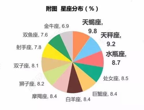 宠物大调查 养狗的人多还是养猫的人多 养的最多的是什么狗