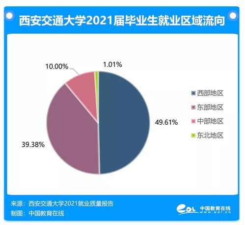 如何投身中西部地区的建设