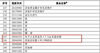 外国商品进口中国要缴什么税？商品运到企业哪些税可以算进成本，那些税不可以算进成本?