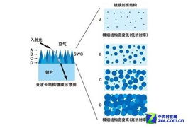 萤石与镀膜的奥秘 佳能EF镜头技术解析 