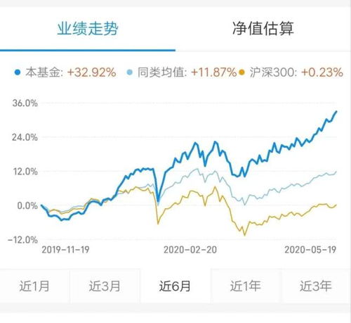 查询基金持股情况要怎么查