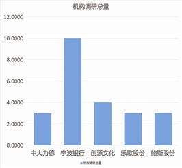 如何计算上市公司的每股流动资本