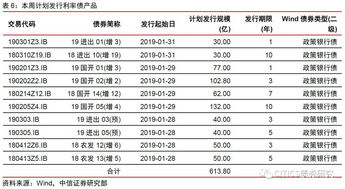 工商的工资卡，怎么理财存钱比较方便？