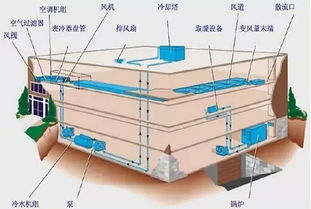 分析楼宇自控系统的设计及存在的问题(hunous停车场系统说明书)