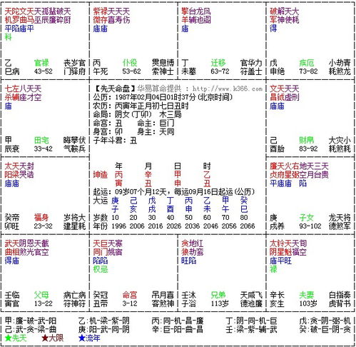 求高人帮忙看下星盘 