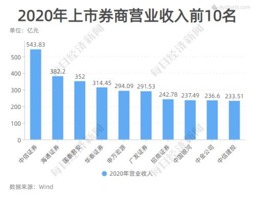 海通证券股票怎么转到中信证券来