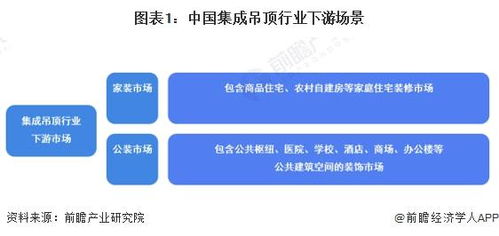 2022年中国集成吊顶行业下游市场现状及发展趋势分析 公装市场或成重要发力点