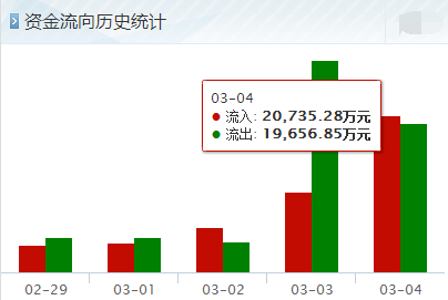 600354敦煌种业下周一会反弹吗?高手谈谈它后期走势?