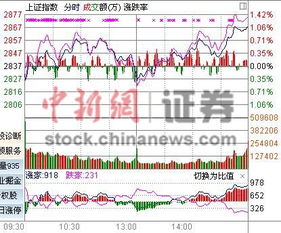 为什么说股票如果站稳2800点肯定会涨到3100点，站稳3100后会上3400点，如果跌破2600，不用想，肯定还会跌到2500，2400这是什么道理