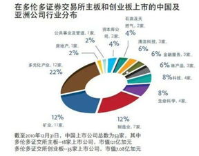 中国现在有多少家上市公司，创业板有多少家？