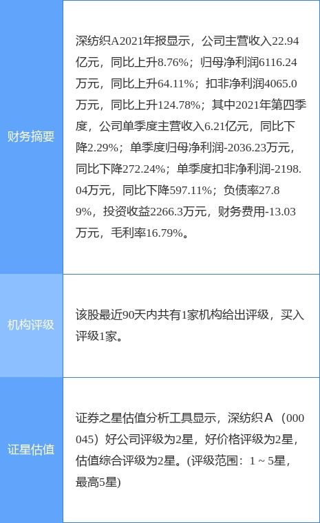 深纺织A 2021年度净利升64.12 至6116.24万元 拟10派0.5元 